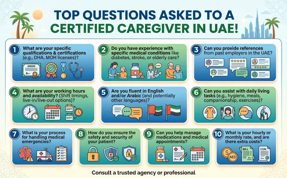 Top questions asked to a Certified Caregiver in UAE!